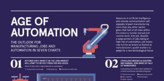 define infographic – Mike Quindazzi ✨ on Twitter