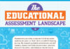 define infographic – The Educational Assessment Landscape Infographic – e-Learning Infographics