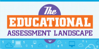 define infographic – The Educational Assessment Landscape Infographic – e-Learning Infographics