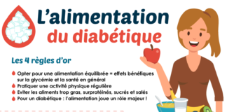 diabetes infographic – Infographies santé : Santé sur le Net décrypte votre santé en images !