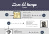 free infographic maker – FISIOLOGIA