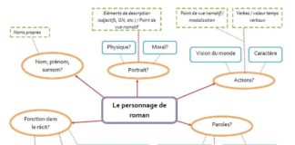 how to create an infographic –