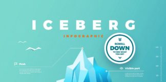 infographic design – Iceberg infographic