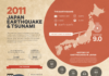 infographic examples – Japan Earthquake