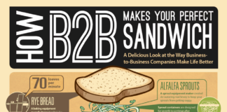 infographic ideas – 25+ Actionable Sandwich Shop Marketing Ideas – theBrandBoy