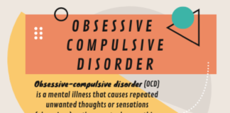 infographic maker – Obsessive Compulsive Disorder