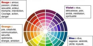 infographic meaning – La Signification Des Couleurs