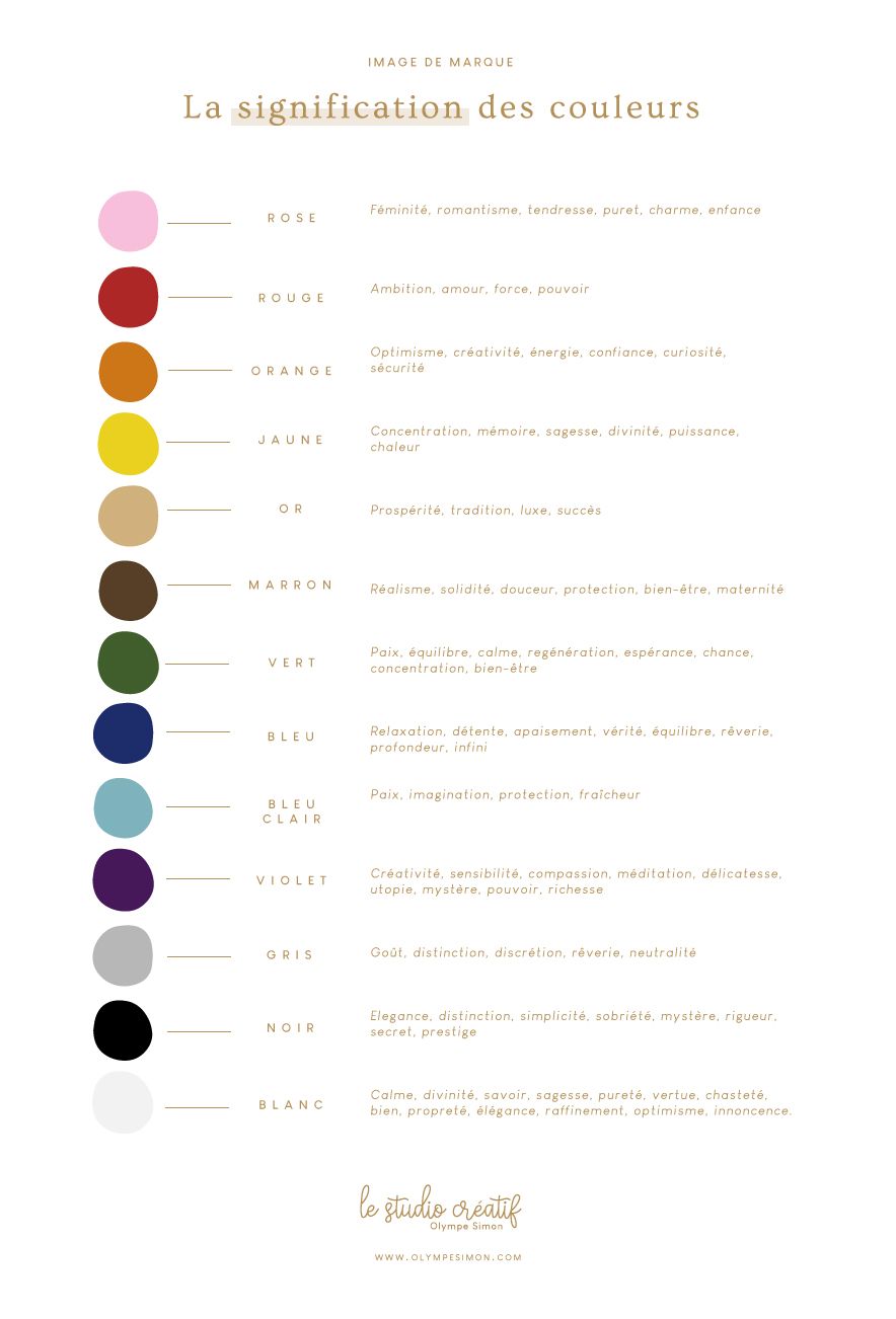 infographic meaning - La signification des couleurs - image de marque ...