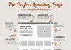 infographic website – Les 4 fondamentaux d’une bonne landing page + 5 exemples