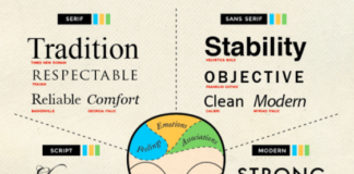 infographics show – Comment choisir un bon nom de marque, d’entreprise ou de site internet ?