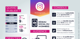 infographics youtube – E-Commerce Nation FR on Twitter