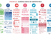 infographics youtube – Les réseaux sociaux qui comptent en 2020 l Bridge Communication