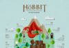 map infographic – The Hobbit