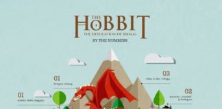 map infographic – The Hobbit