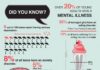 mental health infographic – Centro de Rehabilitación de Drogas y Alcohol Exhaustivo | House of Freedom