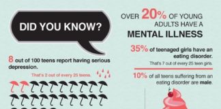 mental health infographic – Centro de Rehabilitación de Drogas y Alcohol Exhaustivo | House of Freedom