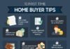 real estate infographics – First-Time Home Buyer Loans How to Qualify | The Lenders Network