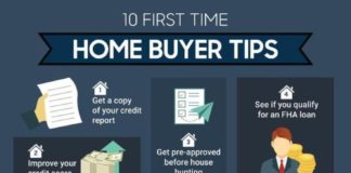 real estate infographics – First-Time Home Buyer Loans How to Qualify | The Lenders Network