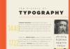 timeline infographic – History of Typography Timeline
