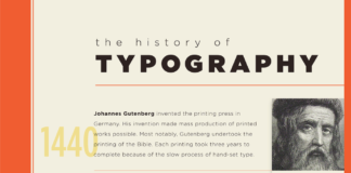timeline infographic – History of Typography Timeline
