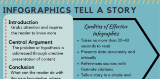 what is an infographic – What are the elements of an effective Infographic Assignment?