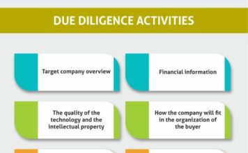 Due diligence Activities via @ http://www.liveinfographic.com/…