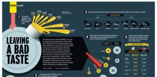 bad infographics – Infographic Designs