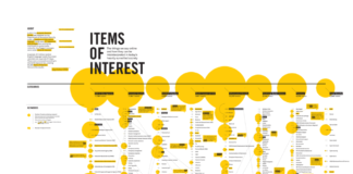 best infographics – 75 Beautiful, Creative, and Brilliant Infographic Design Examples