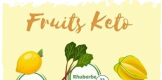 best infographics – Le régime cétogène version facile : se faciliter le keto au quotidien