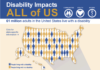 cdc infographic – Disability Impacts All of Us Infographic | CDC