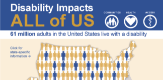 cdc infographic – Disability Impacts All of Us Infographic | CDC