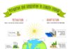 climate change infographic – Mitigation and adaptation to climate change