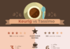 comparison infographic – Product Comparison Infographic
