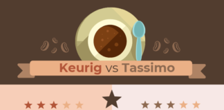 comparison infographic – Product Comparison Infographic