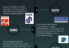 create infographics free – Elementary School History Timeline Infographic
