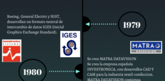 create infographics free – Elementary School History Timeline Infographic