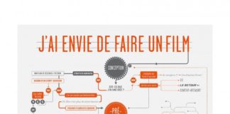 data infographic – CANAL+ Schémas 2010 par BETC EURO RSCG | Archives créatives du Club des DA