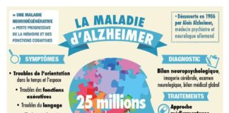 health infographic – Ces campagnes de sensibilisation marquantes.