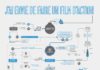 how to make an infographic – J’ai envie de faire un film canal plus – Paperblog