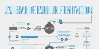 how to make an infographic – J’ai envie de faire un film canal plus – Paperblog