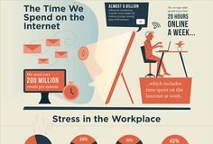 infographic examples – 101 Best Infographic Examples for Beginners (2021 List)