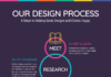 infographic ideas – 12+ New Timeline Infographic Ideas, Templates & Examples – Daily Design Inspiration #39