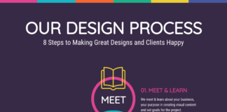 infographic ideas – 12+ New Timeline Infographic Ideas, Templates & Examples – Daily Design Inspiration #39