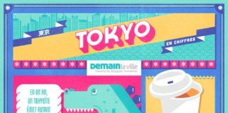 infographic ideas – Tokyo en infographie | Demain la Ville