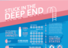 infographic poster – Stuck In The Deep End Infograph