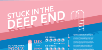 infographic poster – Stuck In The Deep End Infograph