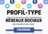 marketing infographic – Réseaux Sociaux: Le profil-type des utilisateurs en France | Comarketing-News