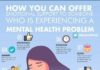 mental health infographic – Kathleen Laplante on Twitter