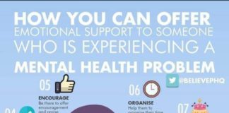 mental health infographic – Kathleen Laplante on Twitter