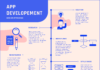 process infographic – App Development/Infographic